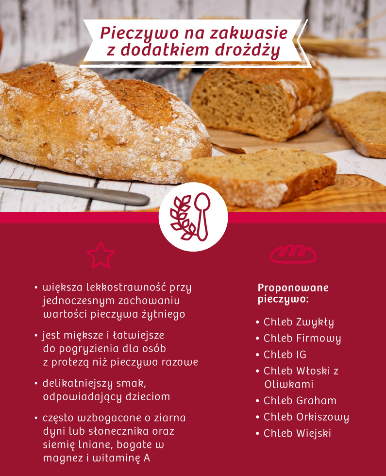 Pieczywo na zakwasie z dodatkiem drożdży