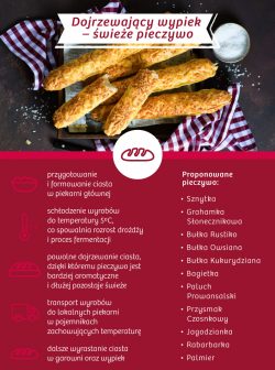 Dojrzewający wypiek – świeży chleb